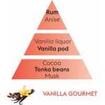 Maison Berger huonetuoksun täyttöpullo vanilla gourmet - vanilja