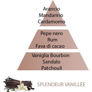 Maison Berger huonetuoksun täyttöpullo Vanilla Magnificence